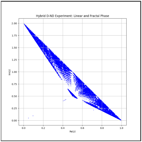 DND Hybrid Model Simulation
