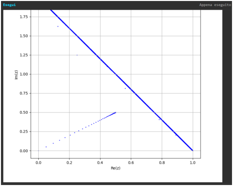 DND Hybrid Model Simulation v3