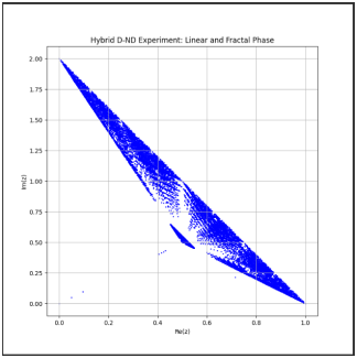 DND Hybrid Model Simulation