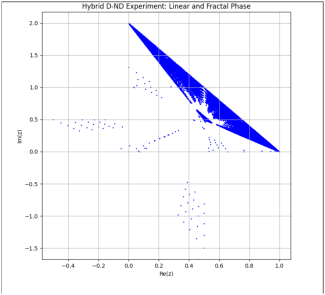 DND Hybrid Model Simulation v2